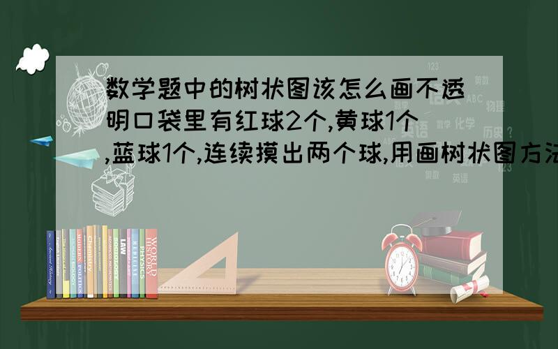 数学题中的树状图该怎么画不透明口袋里有红球2个,黄球1个,蓝球1个,连续摸出两个球,用画树状图方法求两次摸到的都是红球的概率