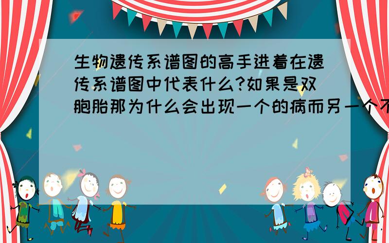 生物遗传系谱图的高手进着在遗传系谱图中代表什么?如果是双胞胎那为什么会出现一个的病而另一个不得病?如果不是代表双胞胎那双胞胎在遗传系谱图中怎样表示?