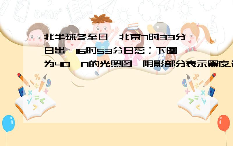 北半球冬至日,北京7时33分日出、16时53分日落；下图为40°N的光照图,阴影部分表示黑夜.读图回答3～4题.3．此时北京时间和北京的夜长分别为A．1时40分,14时B．10时20分,12时C．2时20分,10时D．2时