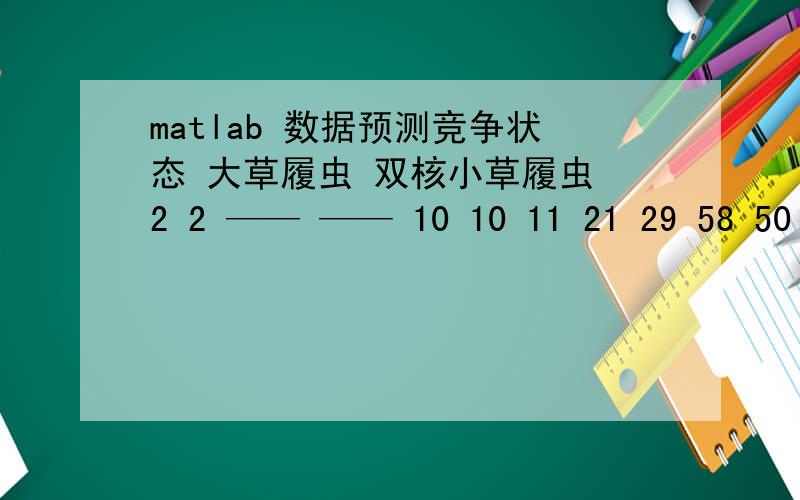 matlab 数据预测竞争状态 大草履虫 双核小草履虫 2 2 —— —— 10 10 11 21 29 58 50 92 88 202 102 163 124 221 93 293 80 236 66 303 83 302 55 340 67 387 52 335 55 363 40 323 48 358 47 308 50 350 40 330 20 350 20 350 35 330 20 350