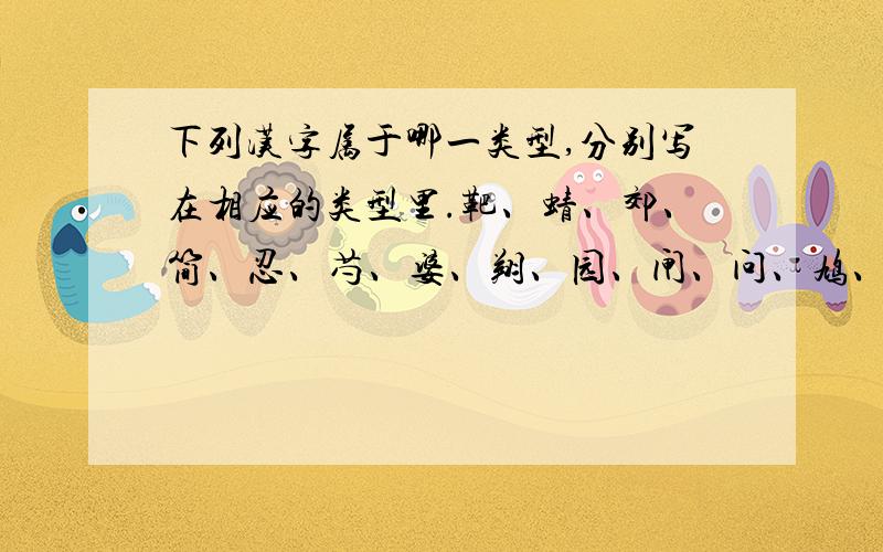 下列汉字属于哪一类型,分别写在相应的类型里.靶、蜻、郊、简、忍、芍、婆、翔、园、闸、问、鸠、箕、固、辫、花、领、送、战、雾、盒、闷、衷、想、功、铜、病、鞍、店、闻、1.上形