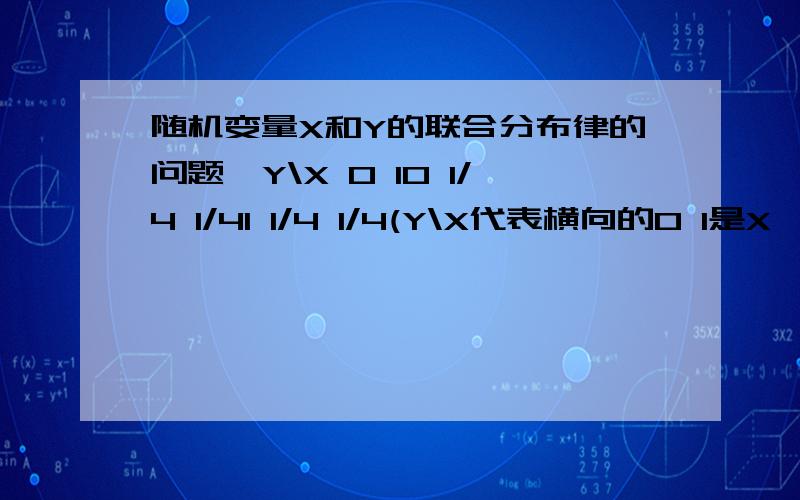 随机变量X和Y的联合分布律的问题,Y\X 0 10 1/4 1/41 1/4 1/4(Y\X代表横向的0 1是X,纵向第一列0 1是Y)问随机变量X和Y是否相互独立,要写出那几个P的等式来,我写的是：P(X=0,Y=1) = P(X=0)·P(X=1)P(X=1,Y=0) = P(X=