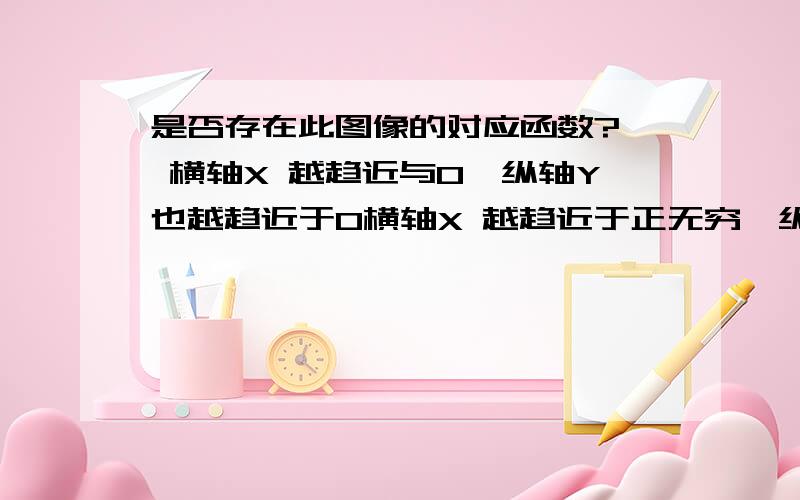 是否存在此图像的对应函数?  横轴X 越趋近与0,纵轴Y也越趋近于0横轴X 越趋近于正无穷,纵轴Y也越趋近于正无穷 这种函数存在吗?必须得符合图像的走向,前段缓慢,中段加速,后端极速!