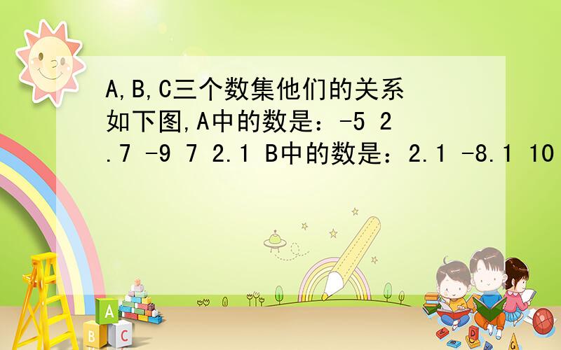 A,B,C三个数集他们的关系如下图,A中的数是：-5 2.7 -9 7 2.1 B中的数是：2.1 -8.1 10 7 C中的数是-8.1 2.1 -5 9.2 ﹣七分之一 如果﹣七分之一X属于正整数集合,那么X应该满足什么条件?两道题没有联系，