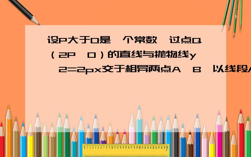 设P大于0是一个常数,过点Q（2P,0）的直线与抛物线y∧2=2px交于相异两点A,B,以线段AB为直径做圆H1,证：抛物线的顶点在圆上