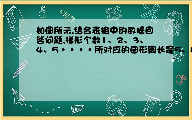 如图所示,结合表格中的数据回答问题,梯形个数1、2、3、4、5····所对应的图形周长是5、8、11、14、17（1）设图形的周长为L,题型的个数为n,试写出L与n的函数解析式.