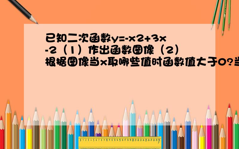 已知二次函数y=-x2+3x-2（1）作出函数图像（2）根据图像当x取哪些值时函数值大于0?当x取哪些值时函数值等于零?当x取哪些值时函数值小于零?