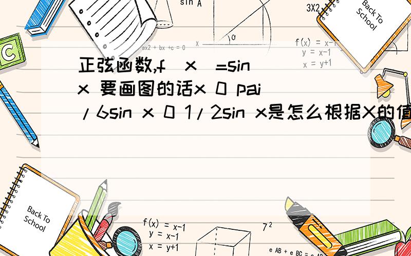 正弦函数,f(x)=sin x 要画图的话x 0 pai/6sin x 0 1/2sin x是怎么根据X的值求出来的呢?要记住的有哪些啊.