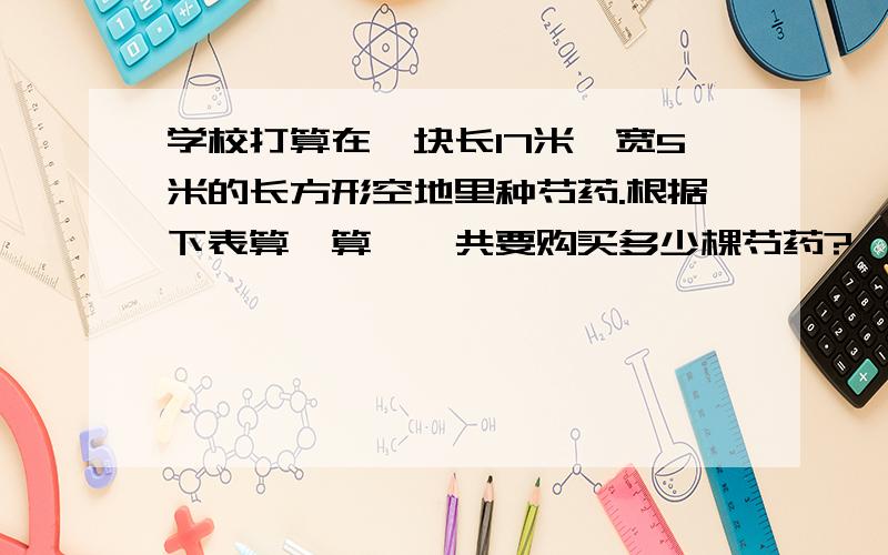 学校打算在一块长17米,宽5米的长方形空地里种芍药.根据下表算一算,一共要购买多少棵芍药?﹝      芍药每平方米种8棵      )