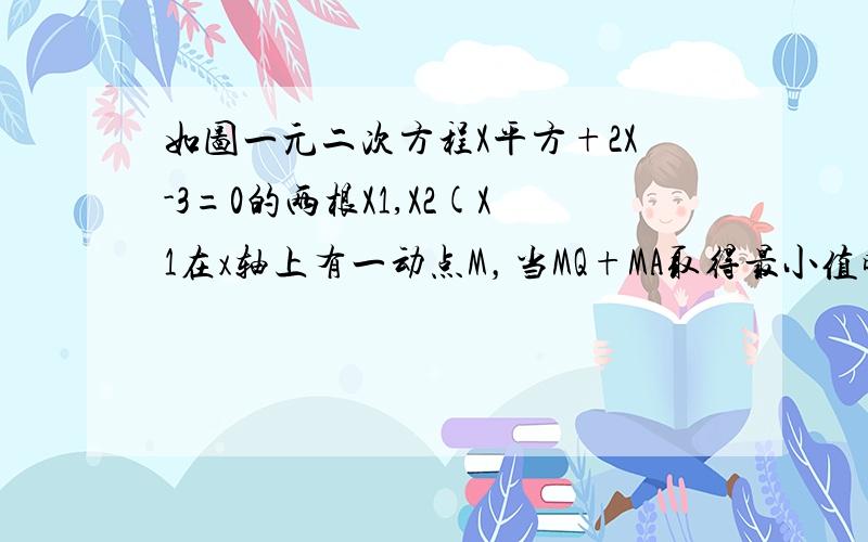 如图一元二次方程X平方+2X-3=0的两根X1,X2(X1在x轴上有一动点M，当MQ+MA取得最小值时，求点M的坐标