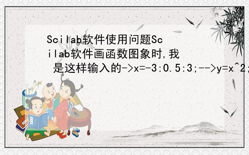 Scilab软件使用问题Scilab软件画函数图象时,我 是这样输入的->x=-3:0.5:3;-->y=x^2;-->[x;y]ans =- 3.- 2.5 - 2.- 1.5 - 1.- 0.5 0.0.5 1.1.5 2.2.5 3.9.6.25 4.2.25 1.0.25 0.0.25 1.2.25 4.6.25 9.-->plot2d(x,y,style=[0],strf=