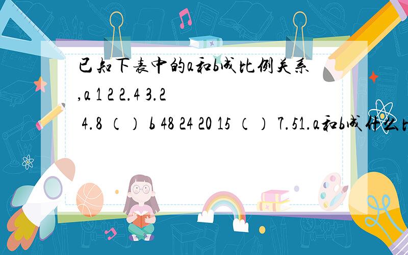 已知下表中的a和b成比例关系,a 1 2 2.4 3.2 4.8 （） b 48 24 20 15 （） 7.51.a和b成什么比例?为什么?2.先计算,再把表格填完整.3.当a=12时,b是多少?当b=1.92时,a是多少?