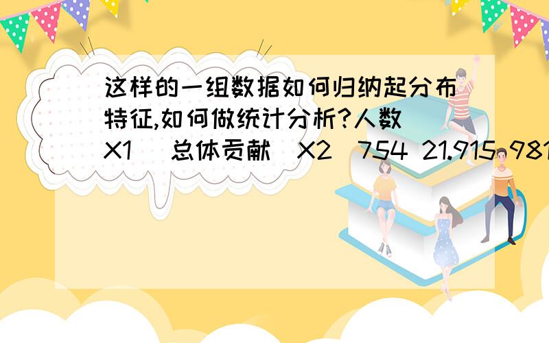 这样的一组数据如何归纳起分布特征,如何做统计分析?人数（X1） 总体贡献(X2)754 21.915 9813 86.819 1332 48.044 7070 115.45 764 39.178 1247 53.171 1920 70.44 3053 98.025 4885 126.263 10227 208.276 800 65.062 1654 98.566 1439