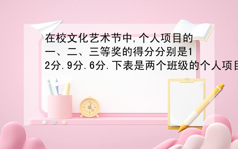 在校文化艺术节中,个人项目的一、二、三等奖的得分分别是12分.9分.6分.下表是两个班级的个人项目获奖情况的统计表,其中空格处的已模糊不清,但小亮还及得两个班级的个人项目的获奖总项