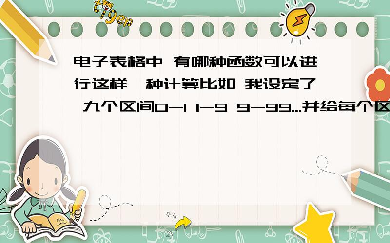 电子表格中 有哪种函数可以进行这样一种计算比如 我设定了 九个区间0-1 1-9 9-99...并给每个区间设定一个相应的百分比1.90 1.85 1.80...假设我在A格输入一个数 便会自动判断在哪个区间 并自动