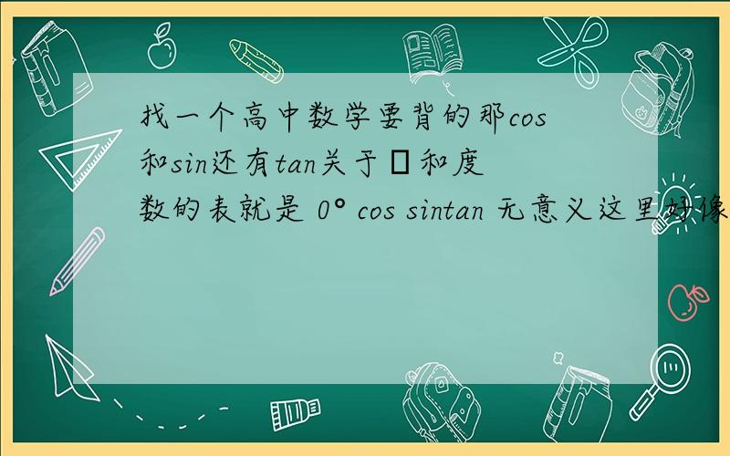 找一个高中数学要背的那cos和sin还有tan关于π和度数的表就是 0° cos sintan 无意义这里好像还有一个回忆中就是这样的.