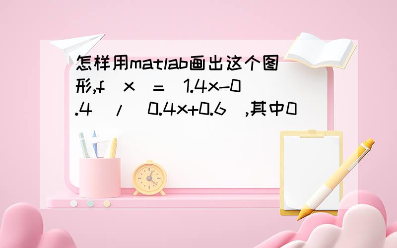 怎样用matlab画出这个图形,f(x)=(1.4x-0.4)/(0.4x+0.6),其中0