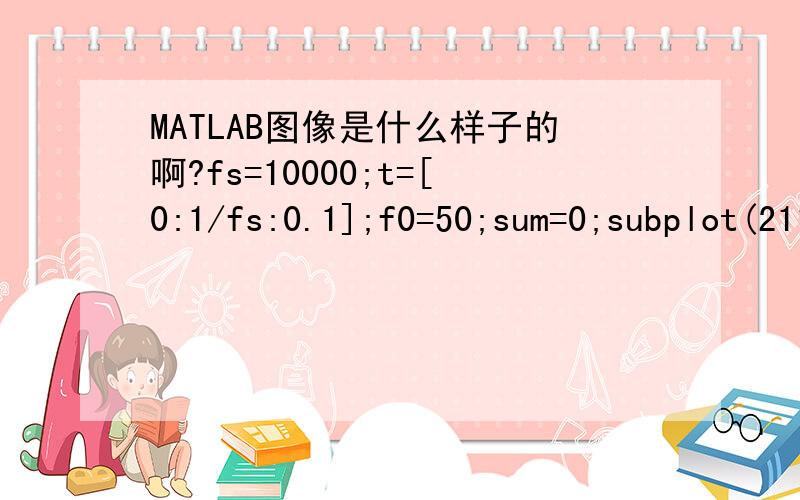 MATLAB图像是什么样子的啊?fs=10000;t=[0:1/fs:0.1];f0=50;sum=0;subplot(211)for n=1:2:9plot(t,4/pi*1/n*cos(2*pi*n*f0*t),'k');hold on;endtitle('信号叠加前');subplot(212)for n=1:2:9;sum=sum+4/pi*1/n*cos(2*pi*n*f0*t);endplot(t,sum,'k');title(