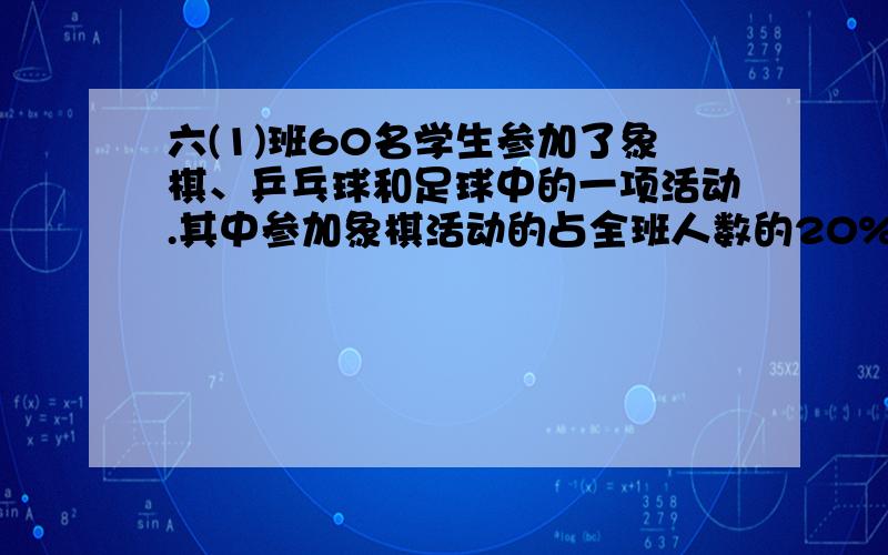 六(1)班60名学生参加了象棋、乒乓球和足球中的一项活动.其中参加象棋活动的占全班人数的20%参加乒乓球活动的占30%,其余的参加足球活动.根据以上信息,请利用下面的图形制成扇形统计图