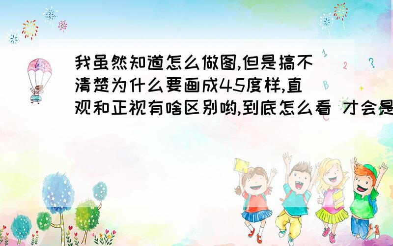 我虽然知道怎么做图,但是搞不清楚为什么要画成45度样,直观和正视有啥区别哟,到底怎么看 才会是自己画的那样了?比如一个等边三角形吧!到底怎么看才是画出的那个直观图!