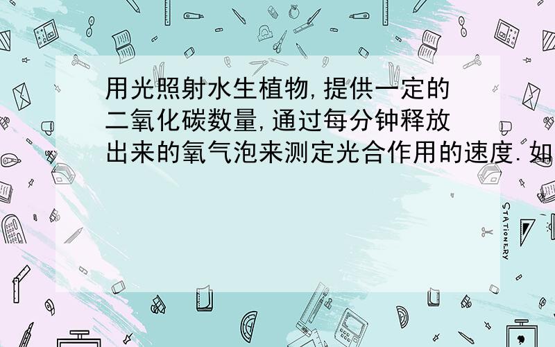 用光照射水生植物,提供一定的二氧化碳数量,通过每分钟释放出来的氧气泡来测定光合作用的速度.如果气泡越多,说明光合作用速度越快.根据实验结果绘制的下图表明A.二氧化碳浓度增加后,