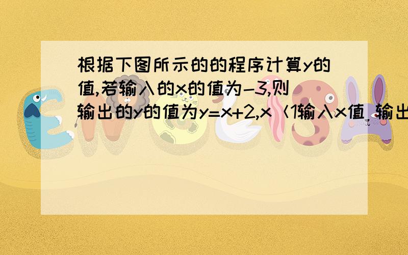 根据下图所示的的程序计算y的值,若输入的x的值为-3,则输出的y的值为y=x+2,x＜1输入x值 输出y值 y=3x+2,x≥1A、5 B、1 C、-7 D、-1