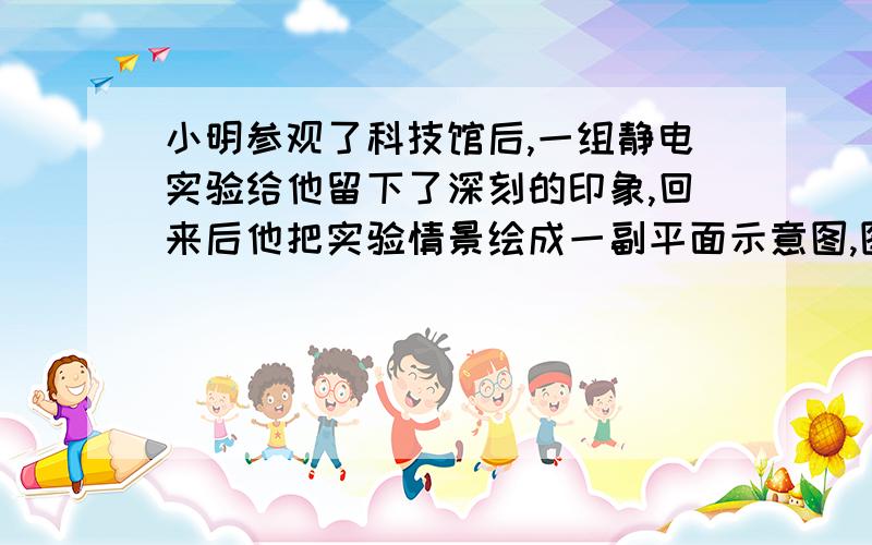 小明参观了科技馆后,一组静电实验给他留下了深刻的印象,回来后他把实验情景绘成一副平面示意图,图中A为绝缘支架上的带正电球体,B为用绝缘丝线悬吊的带正电的小球.先后将小球B悬吊在