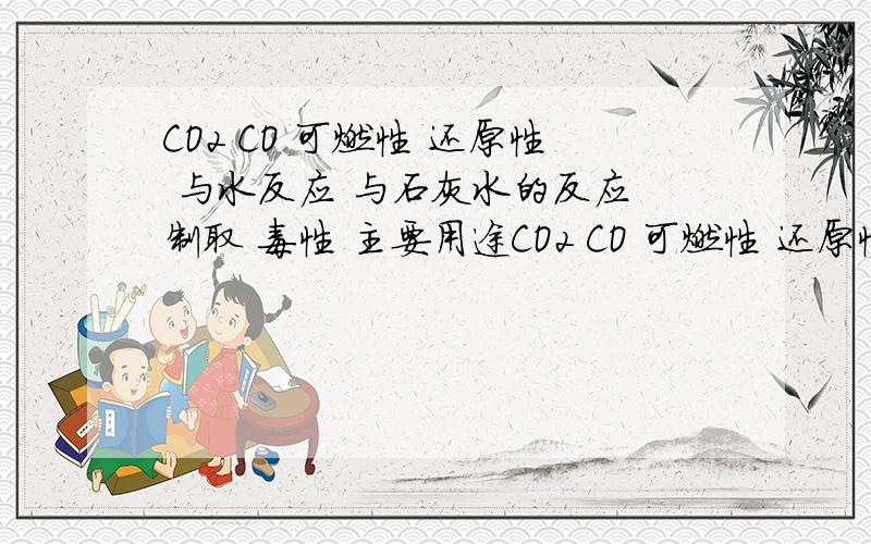 CO2 CO 可燃性 还原性 与水反应 与石灰水的反应 制取 毒性 主要用途CO2 CO 可燃性 还原性 与水反应 与石灰水的反应 制取 毒性 主要用途表格