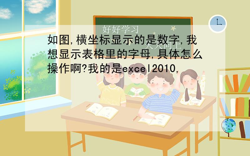 如图,横坐标显示的是数字,我想显示表格里的字母,具体怎么操作啊?我的是excel2010,