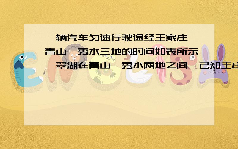 一辆汽车匀速行驶途经王家庄、青山、秀水三地的时间如表所示,翠湖在青山、秀水两地之间,已知王庄到青山的路程为180千米翠湖离秀水比离青山多20千米,求翠湖举例秀水的路程.王庄 青山