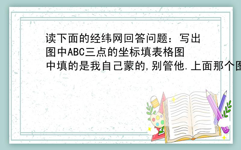 读下面的经纬网回答问题：写出图中ABC三点的坐标填表格图中填的是我自己蒙的,别管他.上面那个图不清楚,我再发一张