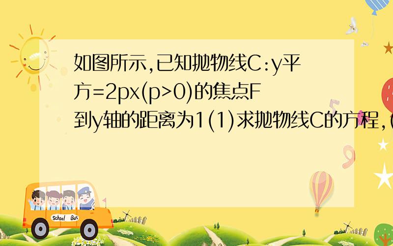 如图所示,已知抛物线C:y平方=2px(p>0)的焦点F到y轴的距离为1(1)求抛物线C的方程,(2)点M的抛物线C上,若直线MF的倾斜角为60度,求三角形MOF的面积