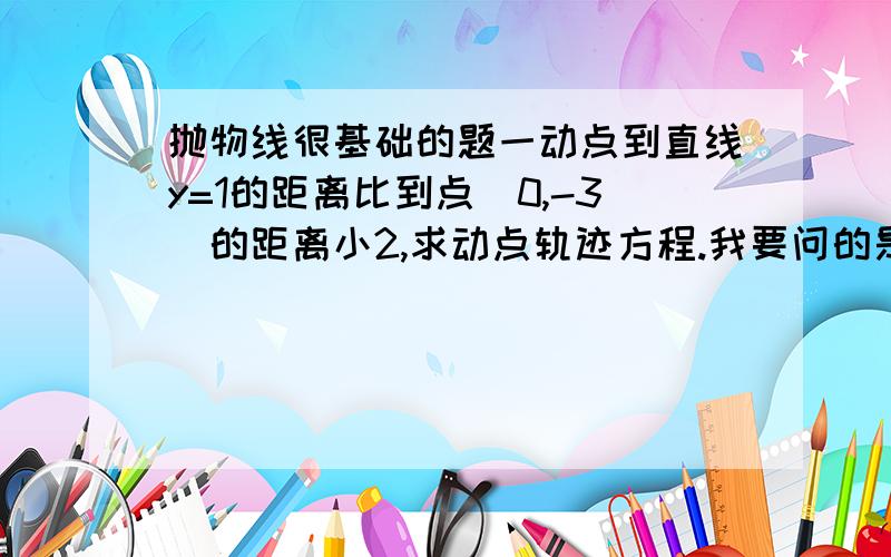 抛物线很基础的题一动点到直线y=1的距离比到点（0,-3）的距离小2,求动点轨迹方程.我要问的是,算到：4乘（y-1）的绝对值=8y+4+x＾2,绝对值为什么不能直接去掉?