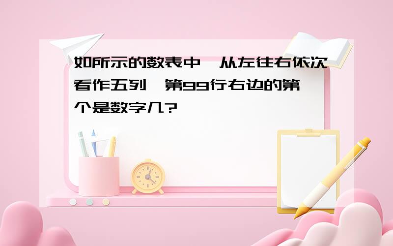 如所示的数表中,从左往右依次看作五列,第99行右边的第一个是数字几?