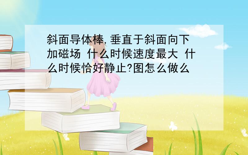 斜面导体棒,垂直于斜面向下 加磁场 什么时候速度最大 什么时候恰好静止?图怎么做么