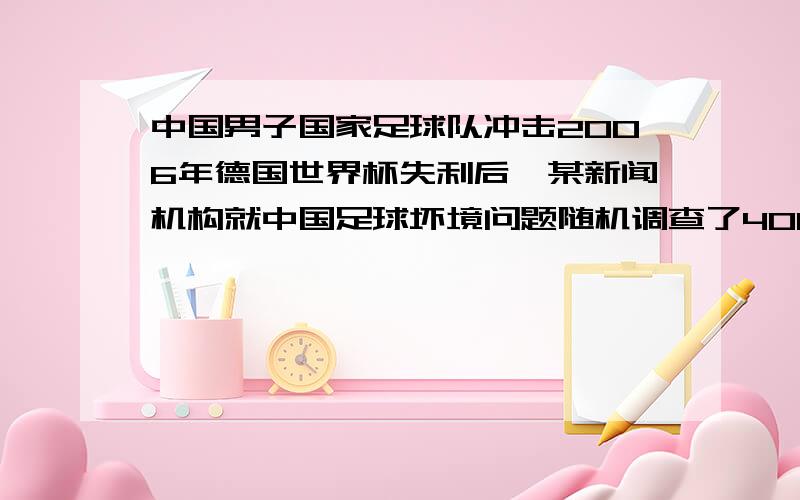 中国男子国家足球队冲击2006年德国世界杯失利后,某新闻机构就中国足球坏境问题随机调查了400人,其结果如下：（如图）前两题我已经做了.（3）从统计图中你能得出什么结论?说说你的理由.