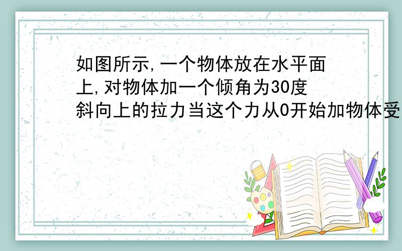 如图所示,一个物体放在水平面上,对物体加一个倾角为30度斜向上的拉力当这个力从0开始加物体受到的摩擦力怎么变化