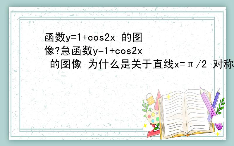 函数y=1+cos2x 的图像?急函数y=1+cos2x 的图像 为什么是关于直线x=π/2 对称