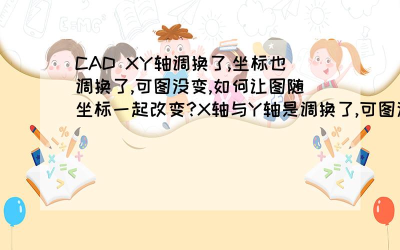 CAD XY轴调换了,坐标也调换了,可图没变,如何让图随坐标一起改变?X轴与Y轴是调换了,可图没变.我的意思是X轴指北,Y轴指东已经做到了,XY坐标互换做到了,图还是原来的位置.PS:我的是CAD2008