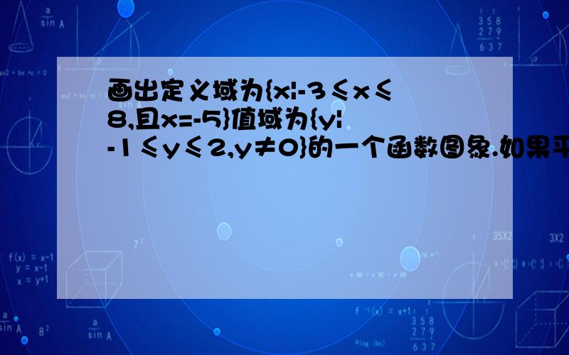 画出定义域为{x|-3≤x≤8,且x=-5}值域为{y|-1≤y≤2,y≠0}的一个函数图象.如果平面直角坐标系中点P(x,y)的坐标满足-3≤x≤8，-1≤y≤2，那么其中哪些点不能在图象上？