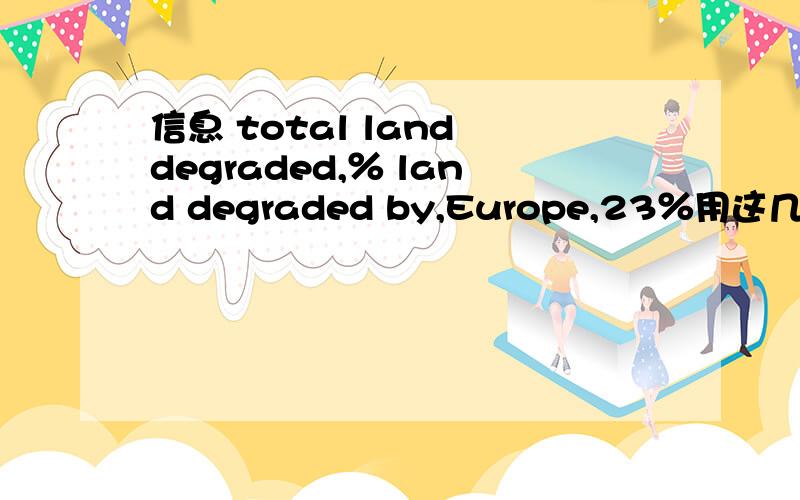 信息 total land degraded,％ land degraded by,Europe,23％用这几个信息造句.请问怎么说 Europe所占的土地恶化百分比最多,是23％ 雅思的table题,