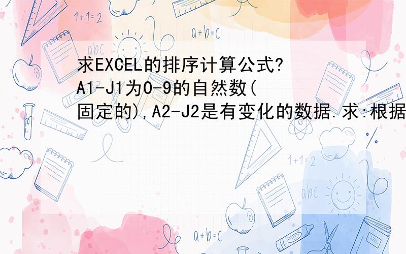 求EXCEL的排序计算公式?A1-J1为0-9的自然数(固定的),A2-J2是有变化的数据.求:根据A2-J2的大小排序出A1-J1的数字先后,例:表中:E2的数是最大的,那么对应的E1是4,4就排在最前面,依此从大到小排列,计