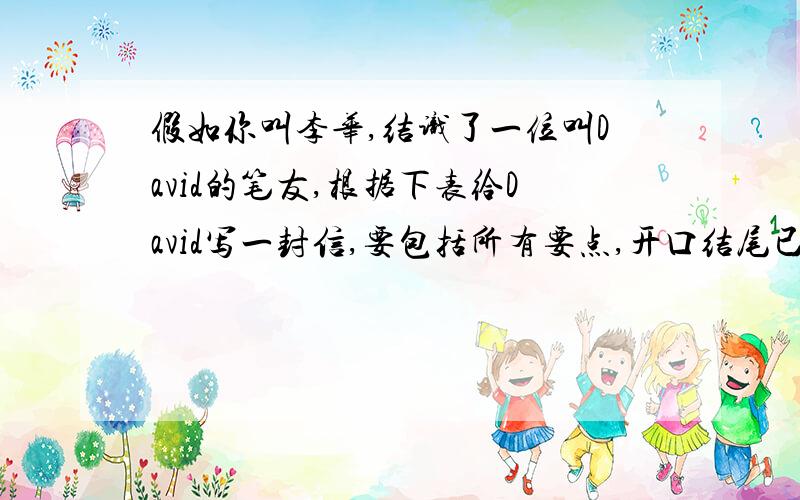 假如你叫李华,结识了一位叫David的笔友,根据下表给David写一封信,要包括所有要点,开口结尾已出.接姓名：李华 出生年月1997年7月 出生地 重庆 学历 2003-2009年在巴国小学学习2009-现在在第六中