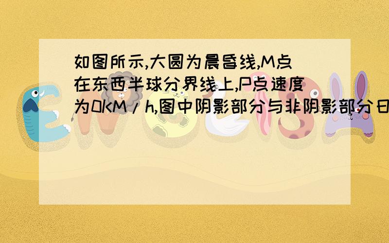 如图所示,大圆为晨昏线,M点在东西半球分界线上,P点速度为0KM/h,图中阴影部分与非阴影部分日期不同.答案对这个图的解析是：P为极点,M在东西半球的分界线上,知P也为东西半球的分界线.可是