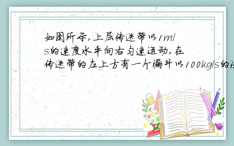 如图所示,上层传送带以1m/s的速度水平向右匀速运动,在传送带的左上方有一个漏斗以100kg/s的流量均匀地向传送带的上表面漏砂子.若保持传送带的速率不变,而不考虑其它方面的损耗,则驱动传