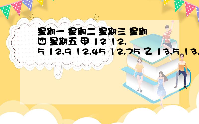 星期一 星期二 星期三 星期四 星期五 甲 12 12.5 12.9 12.45 12.75 乙 13.5 13.3 13.9 13.4 13.75星期一 星期二 星期三 星期四 星期五甲 12 12.5 12.9 12.45 12.75乙 13.5 13.3 13.9 13.4 13.75某人在该周有甲、乙两种股