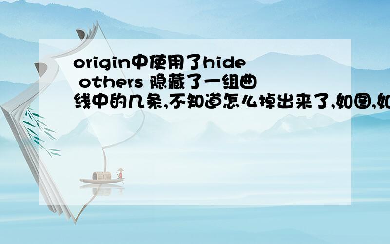 origin中使用了hide others 隐藏了一组曲线中的几条,不知道怎么掉出来了,如图,如何显示三条曲线