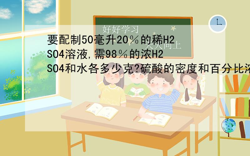 要配制50毫升20％的稀H2SO4溶液,需98％的浓H2SO4和水各多少克?硫酸的密度和百分比浓度对照表如下：ρ（克/毫升） 1.07 1.14 1.30 1.50 1.61 1.73 1.81 1.84 C％ 10 20 40 60 70 80 90 98