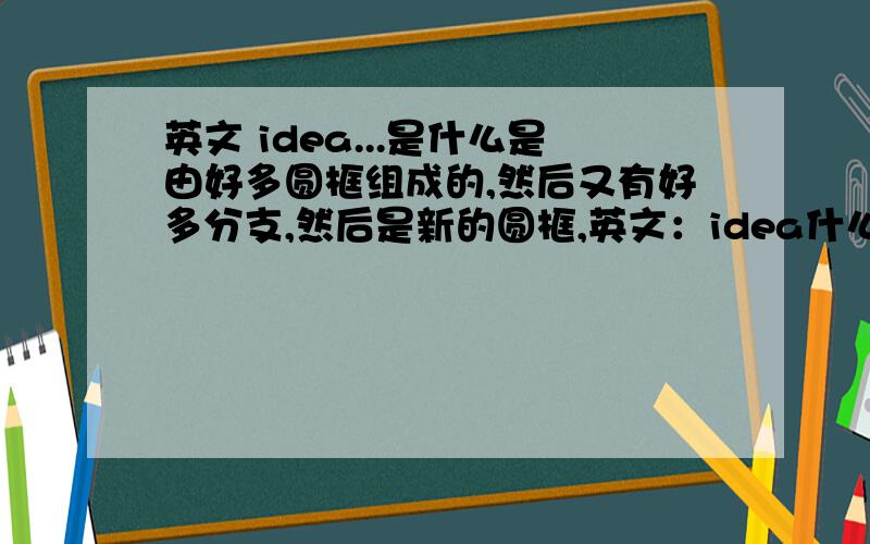 英文 idea...是什么是由好多圆框组成的,然后又有好多分支,然后是新的圆框,英文：idea什么什么［后面的忘了问下英文词和中文释义这个东西的英文名字是什么，最中间的圆是name，其余有detail