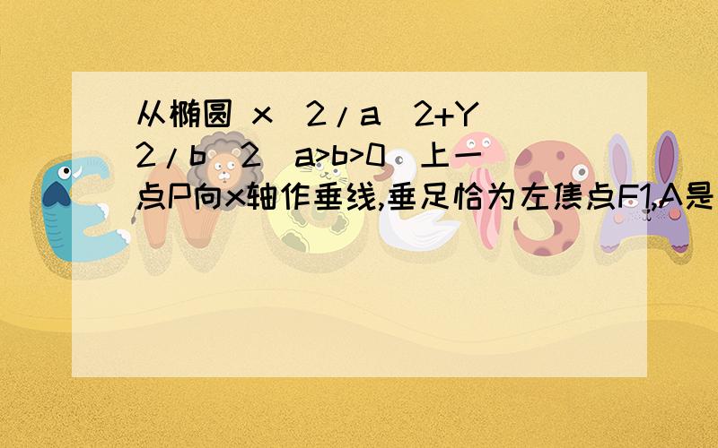 从椭圆 x^2/a^2+Y^2/b^2(a>b>0)上一点P向x轴作垂线,垂足恰为左焦点F1,A是椭圆与x轴正半轴的交点,B是椭圆与y轴正半轴的交点,且AB‖OP ,|F1A|=根号10+根号5,求此椭圆方程